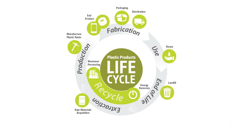 Eco profiling life cycle stages